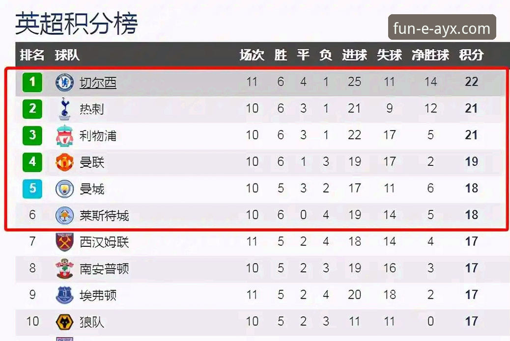 揭秘英超5月积分榜：阿森纳登顶背后的“五月魔咒”